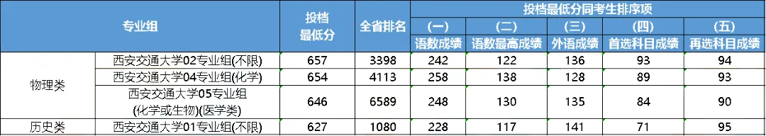 2023年大連醫(yī)科大學(xué)中山學(xué)院錄取分?jǐn)?shù)線(2023-2024各專(zhuān)業(yè)最低錄取分?jǐn)?shù)線)_大連大學(xué)中山學(xué)院分?jǐn)?shù)線_大連中山醫(yī)學(xué)院錄取分?jǐn)?shù)線