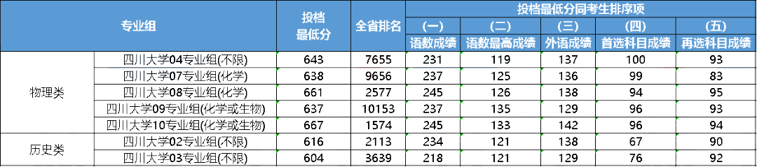 大連大學(xué)中山學(xué)院分?jǐn)?shù)線_2023年大連醫(yī)科大學(xué)中山學(xué)院錄取分?jǐn)?shù)線(2023-2024各專(zhuān)業(yè)最低錄取分?jǐn)?shù)線)_大連中山醫(yī)學(xué)院錄取分?jǐn)?shù)線