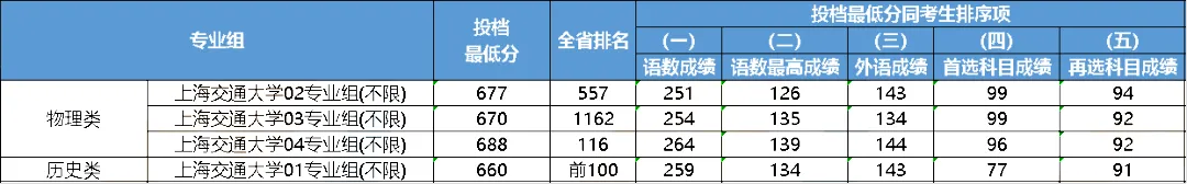 2023年大連醫(yī)科大學(xué)中山學(xué)院錄取分?jǐn)?shù)線(2023-2024各專(zhuān)業(yè)最低錄取分?jǐn)?shù)線)_大連中山醫(yī)學(xué)院錄取分?jǐn)?shù)線_大連大學(xué)中山學(xué)院分?jǐn)?shù)線