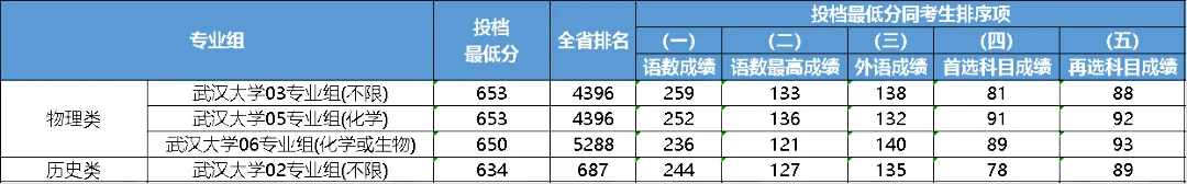 大連中山醫(yī)學(xué)院錄取分?jǐn)?shù)線_2023年大連醫(yī)科大學(xué)中山學(xué)院錄取分?jǐn)?shù)線(2023-2024各專(zhuān)業(yè)最低錄取分?jǐn)?shù)線)_大連大學(xué)中山學(xué)院分?jǐn)?shù)線