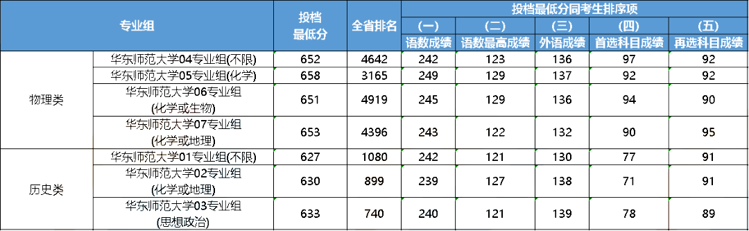 2023年大連醫(yī)科大學(xué)中山學(xué)院錄取分?jǐn)?shù)線(2023-2024各專(zhuān)業(yè)最低錄取分?jǐn)?shù)線)_大連中山醫(yī)學(xué)院錄取分?jǐn)?shù)線_大連大學(xué)中山學(xué)院分?jǐn)?shù)線