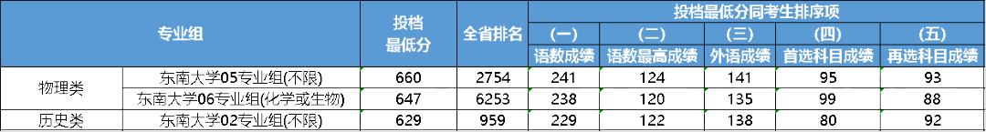 2023年大連醫(yī)科大學(xué)中山學(xué)院錄取分?jǐn)?shù)線(2023-2024各專(zhuān)業(yè)最低錄取分?jǐn)?shù)線)_大連大學(xué)中山學(xué)院分?jǐn)?shù)線_大連中山醫(yī)學(xué)院錄取分?jǐn)?shù)線
