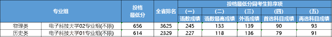 2023年大連醫(yī)科大學(xué)中山學(xué)院錄取分?jǐn)?shù)線(2023-2024各專(zhuān)業(yè)最低錄取分?jǐn)?shù)線)_大連中山醫(yī)學(xué)院錄取分?jǐn)?shù)線_大連大學(xué)中山學(xué)院分?jǐn)?shù)線