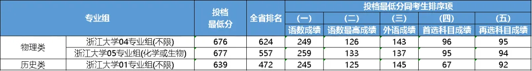 大連中山醫(yī)學(xué)院錄取分?jǐn)?shù)線_2023年大連醫(yī)科大學(xué)中山學(xué)院錄取分?jǐn)?shù)線(2023-2024各專(zhuān)業(yè)最低錄取分?jǐn)?shù)線)_大連大學(xué)中山學(xué)院分?jǐn)?shù)線