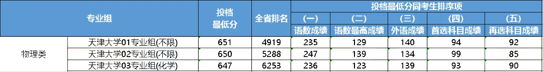 2023年大連醫(yī)科大學(xué)中山學(xué)院錄取分?jǐn)?shù)線(2023-2024各專(zhuān)業(yè)最低錄取分?jǐn)?shù)線)_大連大學(xué)中山學(xué)院分?jǐn)?shù)線_大連中山醫(yī)學(xué)院錄取分?jǐn)?shù)線