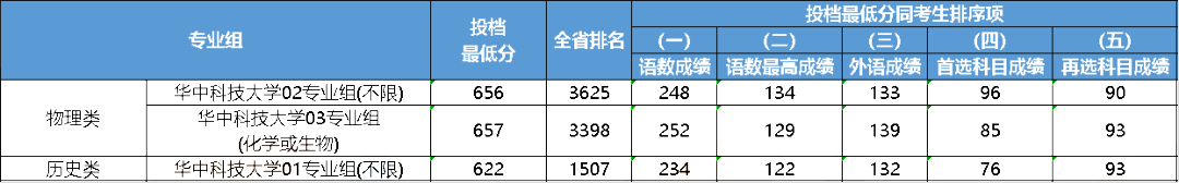大連大學(xué)中山學(xué)院分?jǐn)?shù)線_2023年大連醫(yī)科大學(xué)中山學(xué)院錄取分?jǐn)?shù)線(2023-2024各專(zhuān)業(yè)最低錄取分?jǐn)?shù)線)_大連中山醫(yī)學(xué)院錄取分?jǐn)?shù)線