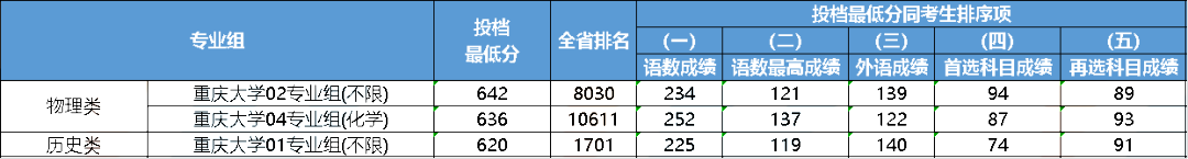 大連大學(xué)中山學(xué)院分?jǐn)?shù)線_大連中山醫(yī)學(xué)院錄取分?jǐn)?shù)線_2023年大連醫(yī)科大學(xué)中山學(xué)院錄取分?jǐn)?shù)線(2023-2024各專(zhuān)業(yè)最低錄取分?jǐn)?shù)線)