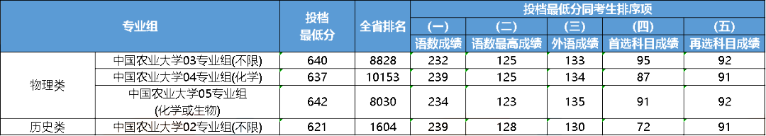 大連中山醫(yī)學(xué)院錄取分?jǐn)?shù)線_2023年大連醫(yī)科大學(xué)中山學(xué)院錄取分?jǐn)?shù)線(2023-2024各專(zhuān)業(yè)最低錄取分?jǐn)?shù)線)_大連大學(xué)中山學(xué)院分?jǐn)?shù)線