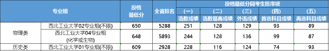 大連中山醫(yī)學(xué)院錄取分?jǐn)?shù)線_2023年大連醫(yī)科大學(xué)中山學(xué)院錄取分?jǐn)?shù)線(2023-2024各專(zhuān)業(yè)最低錄取分?jǐn)?shù)線)_大連大學(xué)中山學(xué)院分?jǐn)?shù)線