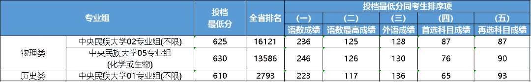 大連中山醫(yī)學(xué)院錄取分?jǐn)?shù)線_大連大學(xué)中山學(xué)院分?jǐn)?shù)線_2023年大連醫(yī)科大學(xué)中山學(xué)院錄取分?jǐn)?shù)線(2023-2024各專(zhuān)業(yè)最低錄取分?jǐn)?shù)線)