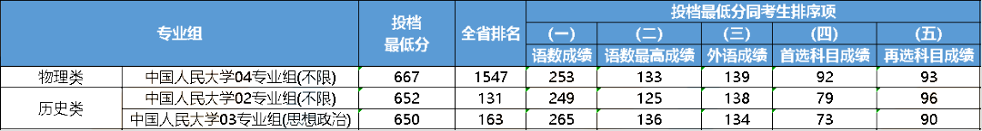 大連大學(xué)中山學(xué)院分?jǐn)?shù)線_2023年大連醫(yī)科大學(xué)中山學(xué)院錄取分?jǐn)?shù)線(2023-2024各專(zhuān)業(yè)最低錄取分?jǐn)?shù)線)_大連中山醫(yī)學(xué)院錄取分?jǐn)?shù)線