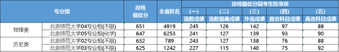 2023年大連醫(yī)科大學(xué)中山學(xué)院錄取分?jǐn)?shù)線(2023-2024各專(zhuān)業(yè)最低錄取分?jǐn)?shù)線)_大連中山醫(yī)學(xué)院錄取分?jǐn)?shù)線_大連大學(xué)中山學(xué)院分?jǐn)?shù)線