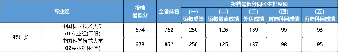 2023年大連醫(yī)科大學(xué)中山學(xué)院錄取分?jǐn)?shù)線(2023-2024各專(zhuān)業(yè)最低錄取分?jǐn)?shù)線)_大連中山醫(yī)學(xué)院錄取分?jǐn)?shù)線_大連大學(xué)中山學(xué)院分?jǐn)?shù)線