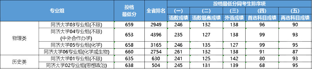 2023年大連醫(yī)科大學(xué)中山學(xué)院錄取分?jǐn)?shù)線(2023-2024各專(zhuān)業(yè)最低錄取分?jǐn)?shù)線)_大連大學(xué)中山學(xué)院分?jǐn)?shù)線_大連中山醫(yī)學(xué)院錄取分?jǐn)?shù)線