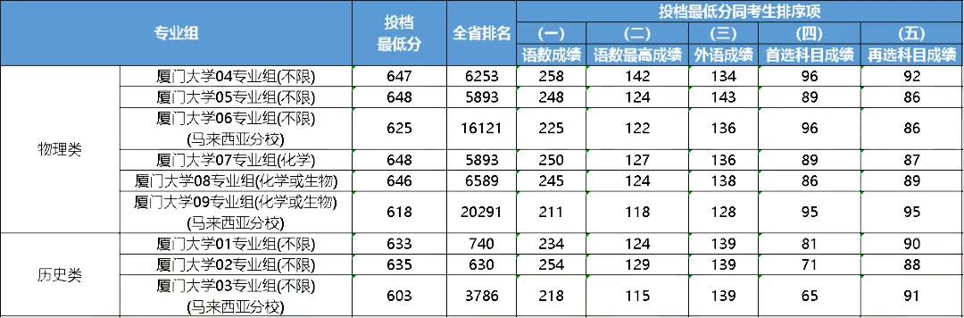 大連中山醫(yī)學(xué)院錄取分?jǐn)?shù)線_2023年大連醫(yī)科大學(xué)中山學(xué)院錄取分?jǐn)?shù)線(2023-2024各專(zhuān)業(yè)最低錄取分?jǐn)?shù)線)_大連大學(xué)中山學(xué)院分?jǐn)?shù)線