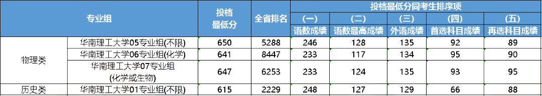 大連大學(xué)中山學(xué)院分?jǐn)?shù)線_2023年大連醫(yī)科大學(xué)中山學(xué)院錄取分?jǐn)?shù)線(2023-2024各專(zhuān)業(yè)最低錄取分?jǐn)?shù)線)_大連中山醫(yī)學(xué)院錄取分?jǐn)?shù)線