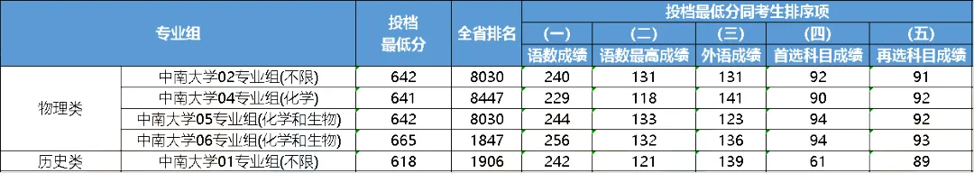 大連大學(xué)中山學(xué)院分?jǐn)?shù)線_2023年大連醫(yī)科大學(xué)中山學(xué)院錄取分?jǐn)?shù)線(2023-2024各專(zhuān)業(yè)最低錄取分?jǐn)?shù)線)_大連中山醫(yī)學(xué)院錄取分?jǐn)?shù)線