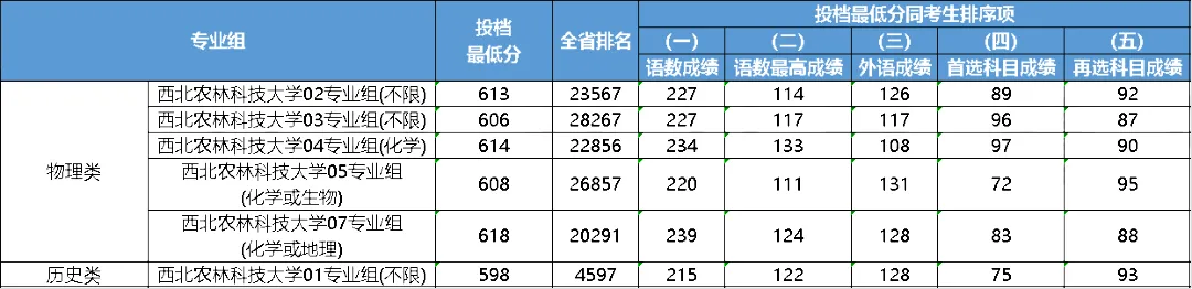 大連大學(xué)中山學(xué)院分?jǐn)?shù)線_大連中山醫(yī)學(xué)院錄取分?jǐn)?shù)線_2023年大連醫(yī)科大學(xué)中山學(xué)院錄取分?jǐn)?shù)線(2023-2024各專(zhuān)業(yè)最低錄取分?jǐn)?shù)線)