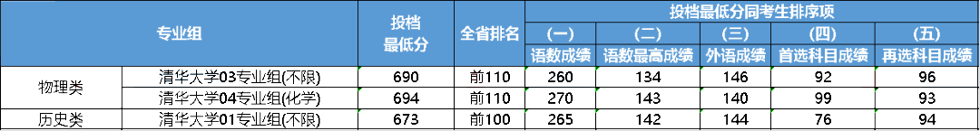 大連大學(xué)中山學(xué)院分?jǐn)?shù)線_2023年大連醫(yī)科大學(xué)中山學(xué)院錄取分?jǐn)?shù)線(2023-2024各專(zhuān)業(yè)最低錄取分?jǐn)?shù)線)_大連中山醫(yī)學(xué)院錄取分?jǐn)?shù)線