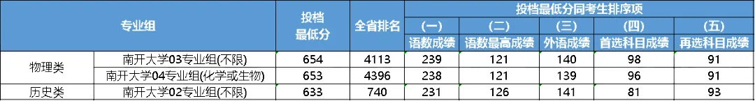 大連大學(xué)中山學(xué)院分?jǐn)?shù)線_大連中山醫(yī)學(xué)院錄取分?jǐn)?shù)線_2023年大連醫(yī)科大學(xué)中山學(xué)院錄取分?jǐn)?shù)線(2023-2024各專(zhuān)業(yè)最低錄取分?jǐn)?shù)線)