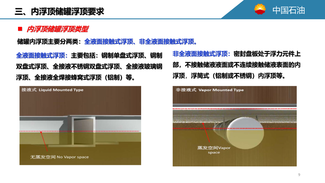 內浮頂儲罐的浮頂及密封要求(圖11)