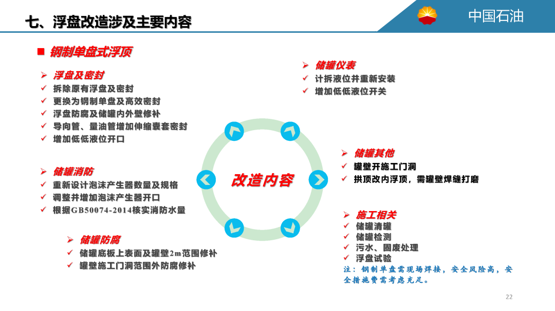 內浮頂儲罐的浮頂及密封要求(圖24)