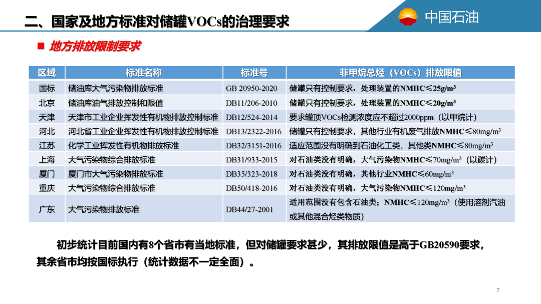 內浮頂儲罐的浮頂及密封要求(圖9)