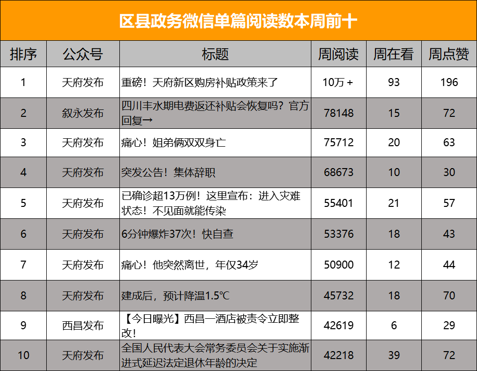 四川发布