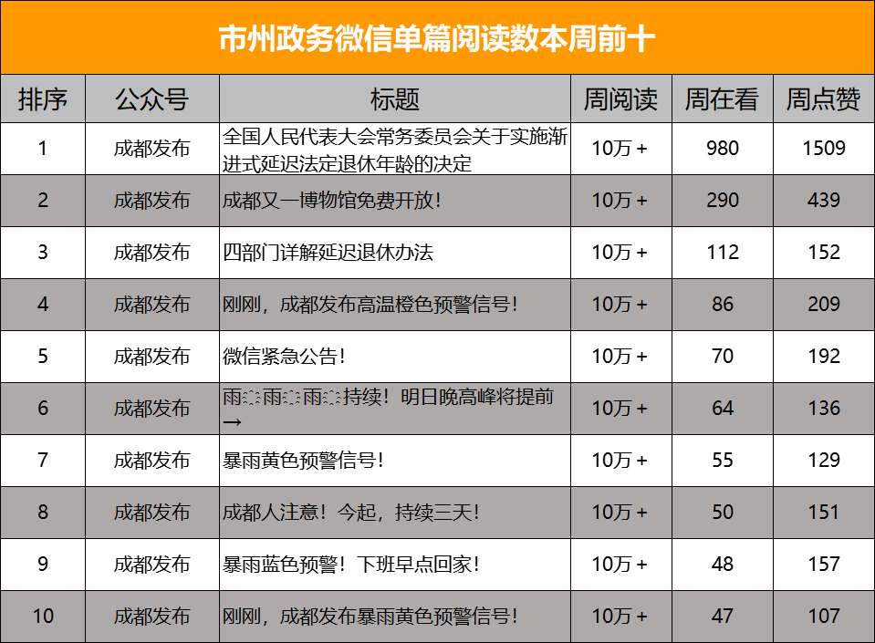 四川发布