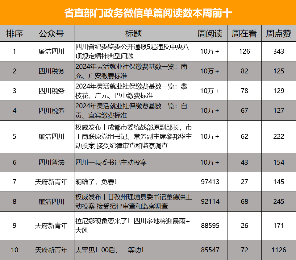 四川发布