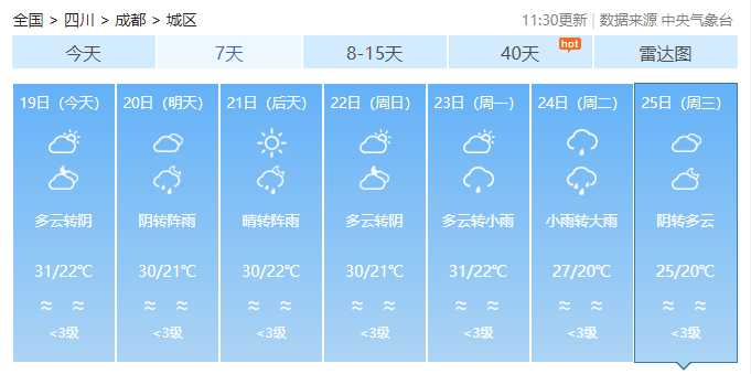 同期罕见！成都6月高温天数已破纪录插图4