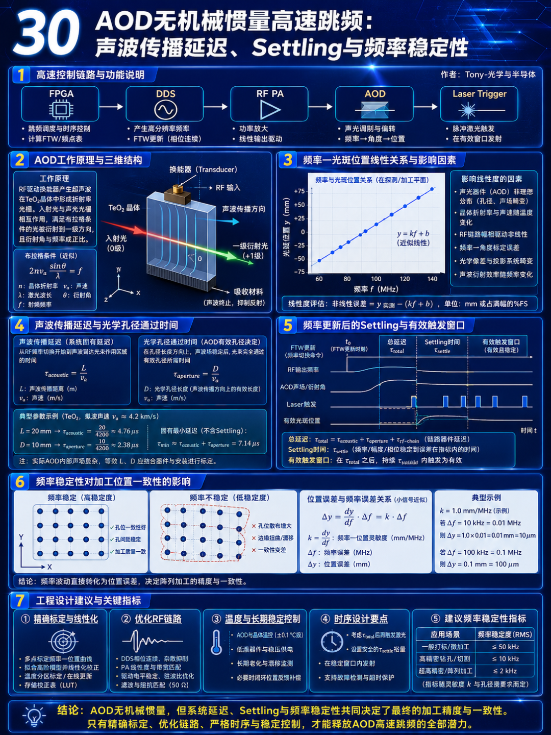 为什么激光钻孔需要AOD：振镜、AOD、XY平台与IFOV技术对比