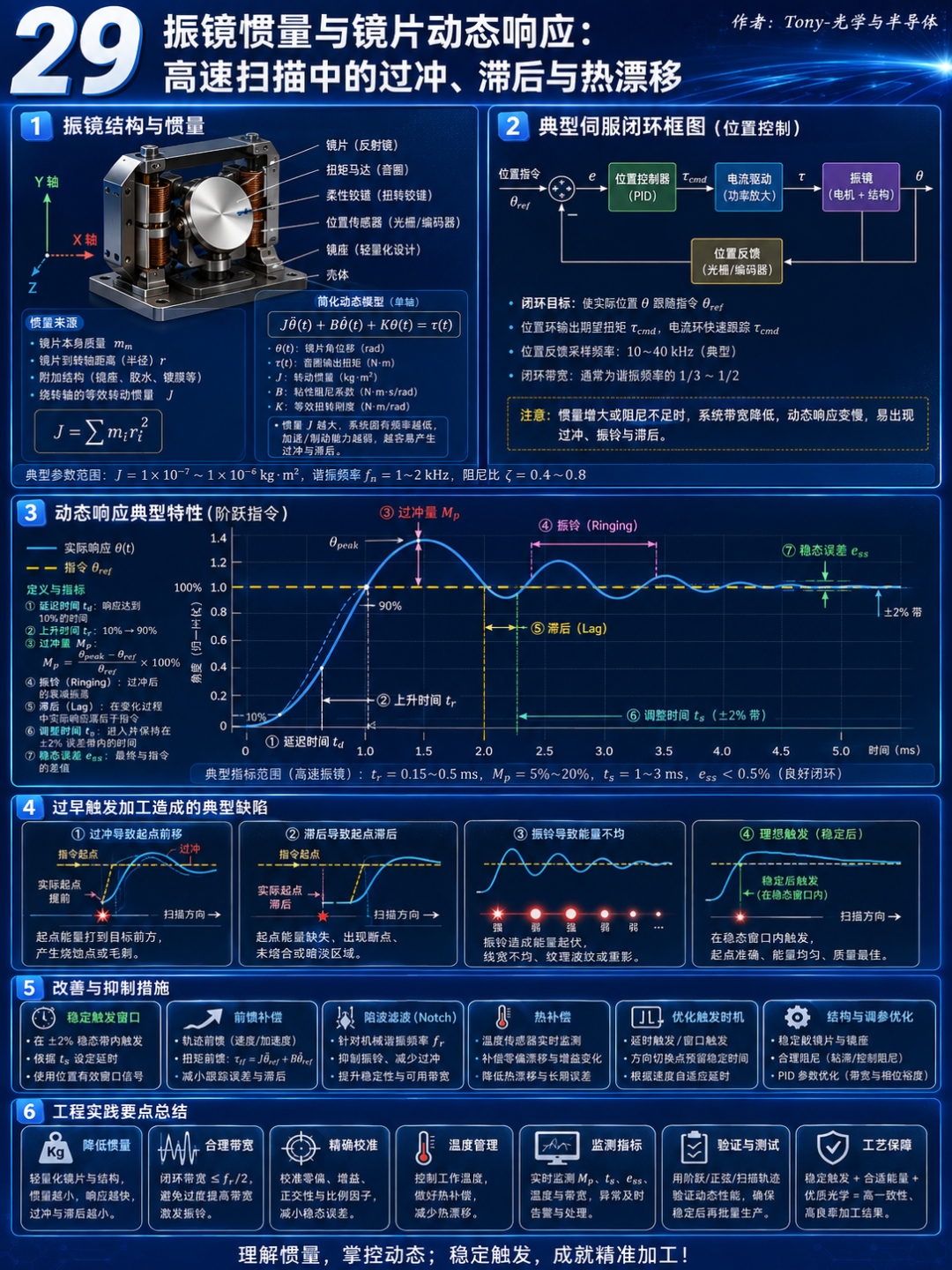 为什么激光钻孔需要AOD：振镜、AOD、XY平台与IFOV技术对比