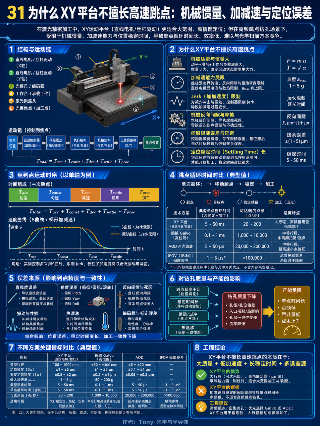 为什么激光钻孔需要AOD：振镜、AOD、XY平台与IFOV技术对比