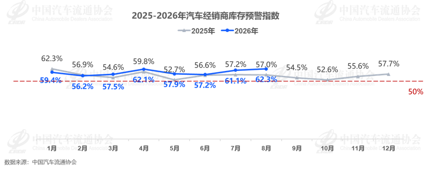 协会发布 | 2026年8