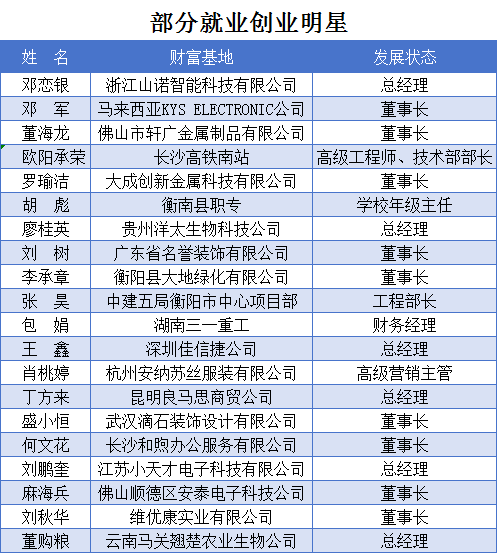 公办中专衡阳县职业中等专业学校2025年招生简章