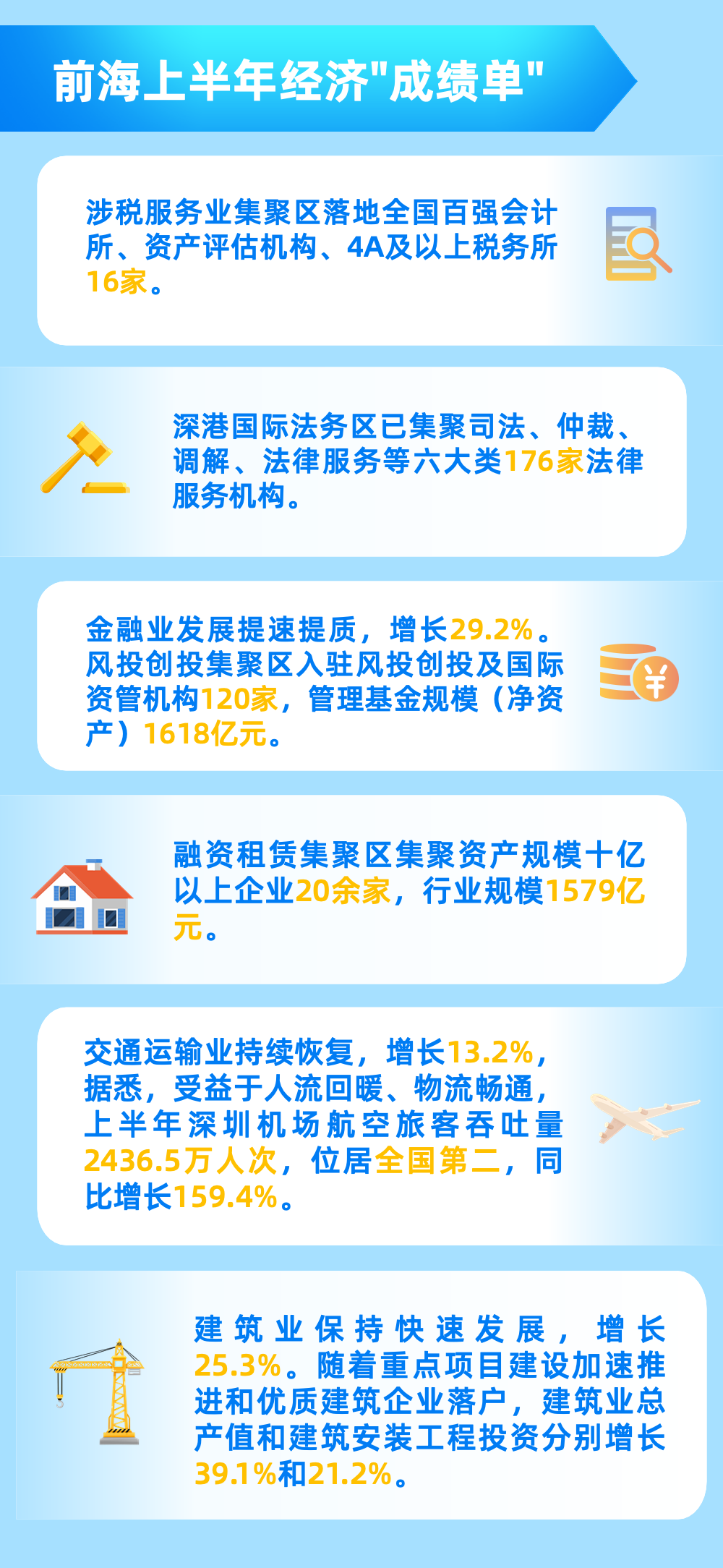 前海上半年经济“成绩单”