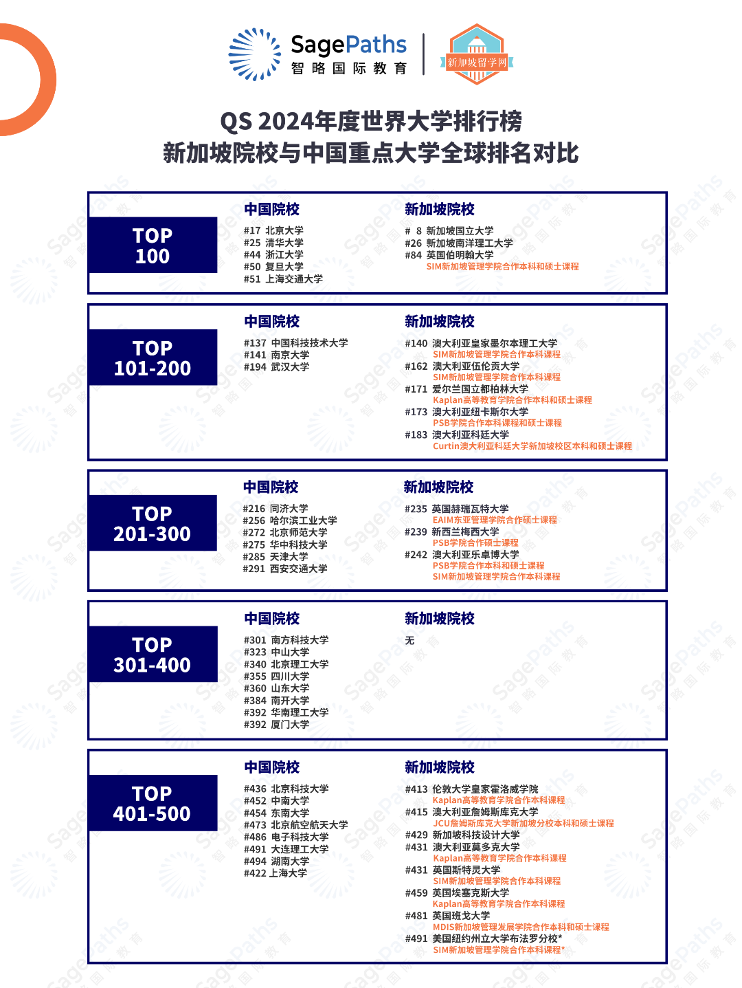 去新加坡读私立本科，将来找不到工作吧？-梅西大学