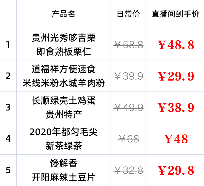 定好鬧鐘，50000元「大禮包」等你搶！5月19日，多彩貴州旅遊惠民大放送直播來襲→ 旅遊 第19張