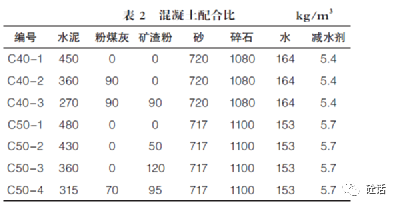 粉煤灰和矿渣粉对混凝土性能的影响研究