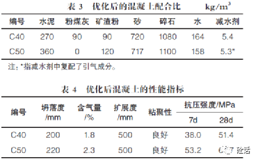 粉煤灰和矿渣粉对混凝土性能的影响研究