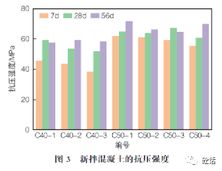 粉煤灰和矿渣粉对混凝土性能的影响研究