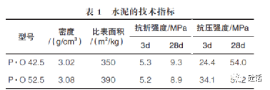 粉煤灰和矿渣粉对混凝土性能的影响研究
