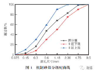 粉煤灰和矿渣粉对混凝土性能的影响研究