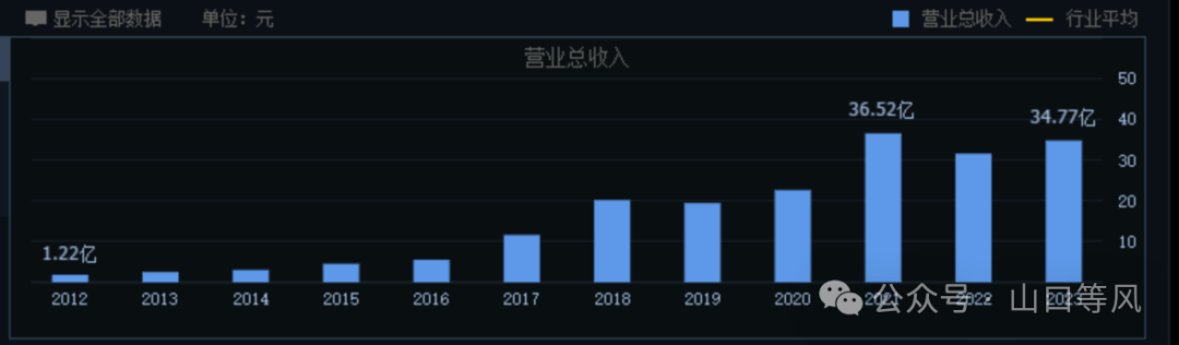 2024年09月19日 康泰生物股票