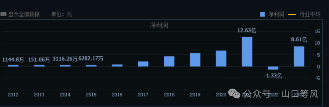 2024年09月19日 康泰生物股票