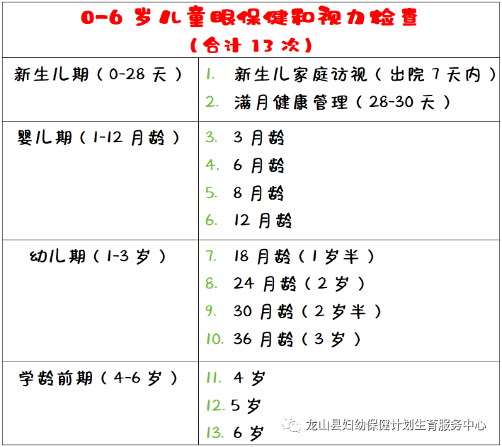 伟伦视力是什么【医讯】龙山妇幼眼科现已开展小龄儿童散瞳验光检查_https://www.jmylbn.com_新闻资讯_第7张