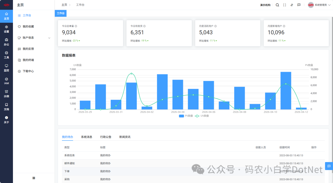 后台首页