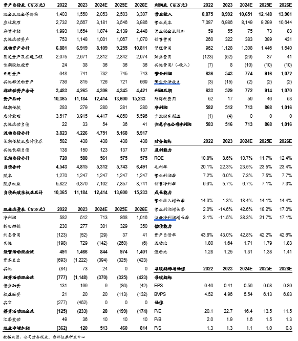 2024年05月04日 拓邦股份股票