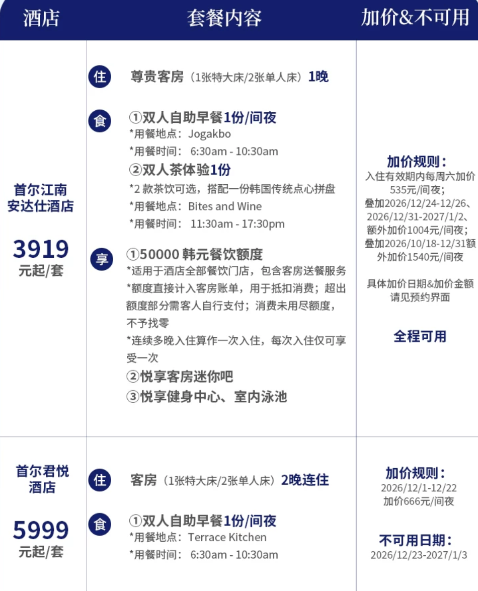 飞猪双11国际酒店券满4000减200 海外通兑套餐249元起可叠加